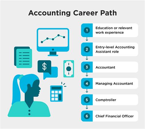 Accounting Career Path
