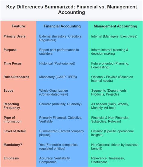 Accounting differences service vs trading company