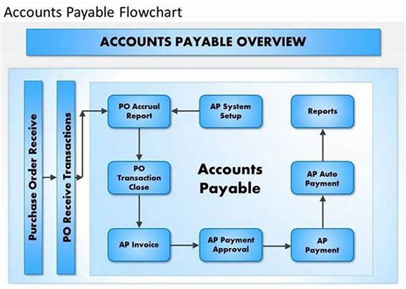 Accounts Payable Process Flow Chart In Oracle