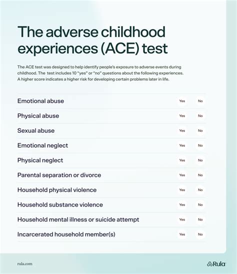 Aces Test Printable
