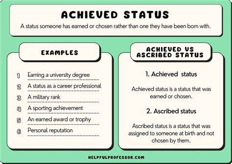 Achieved Status