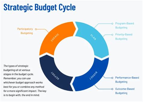 Achieving Excellence in Corporate Budgeting: A Comprehensive Guide