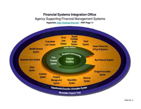 Achieving Excellence in Financial Systems Integration: A Comprehensive Guide