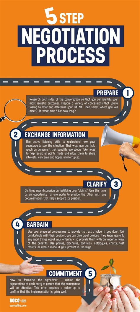 Achieving Success in Negotiations: A Step-by-Step Guide with a **Qualified Negotiation Lawyer**
