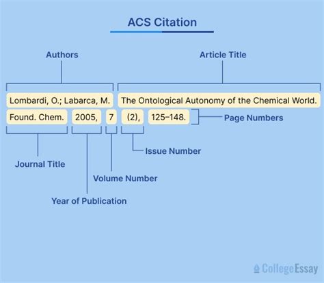 Acs Citation For A Catalog