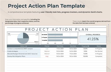 Action Plan Template For A Project