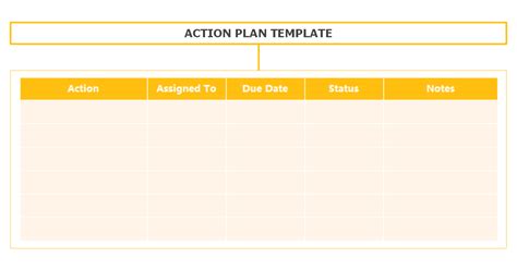 Action Plan Templates