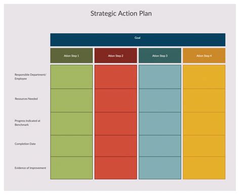 Action Planner Template