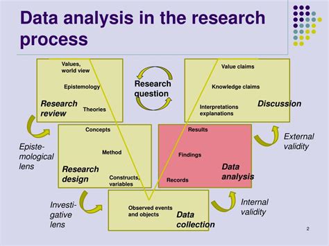 Action Research Data