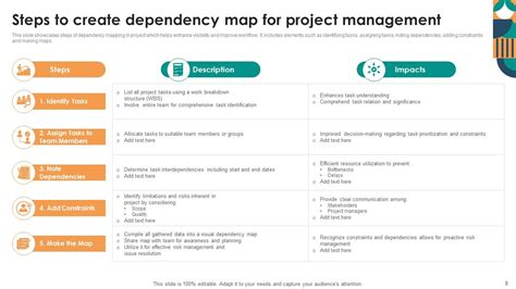 Active Change to Remove Dependencies