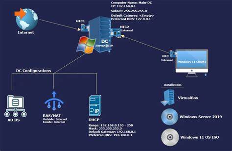 Active Directory Over NAT