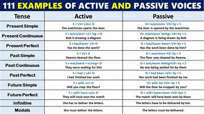 Active Passive Pattern
