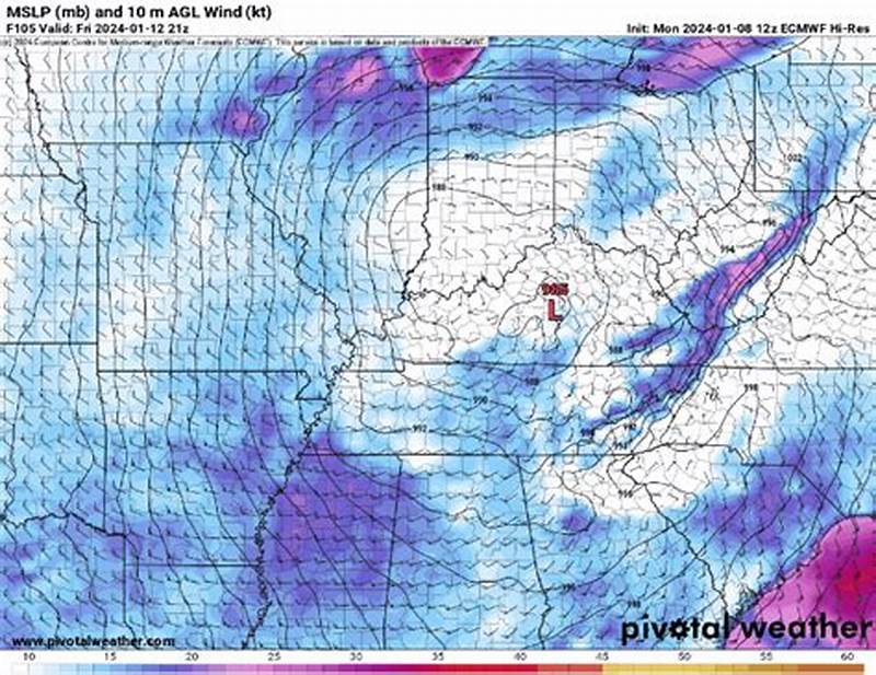 Active Weather Pattern