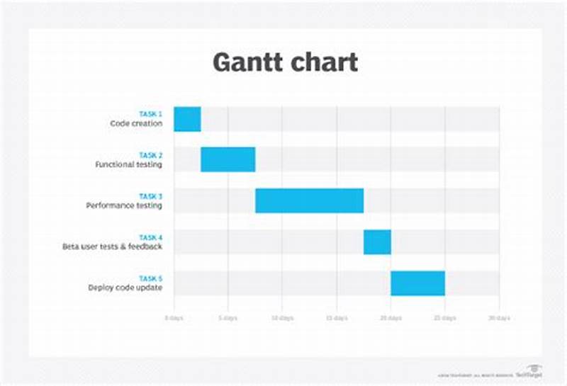 Activity Bar Chart In Software Engineering