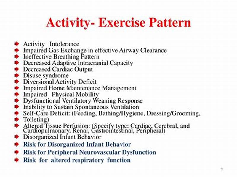 Activity Exercise Pattern