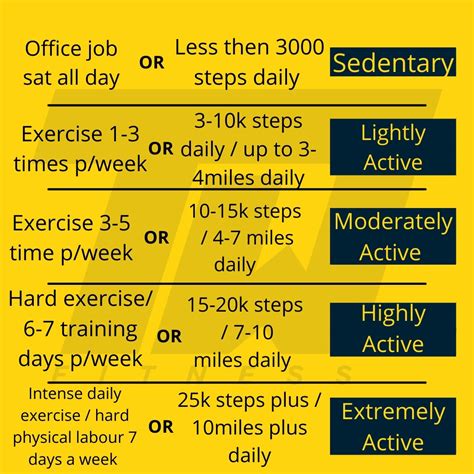 Activity Level Chart