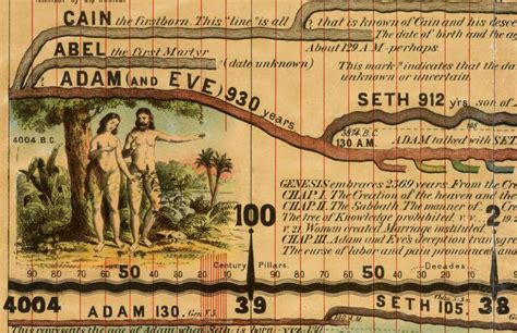 Adam And Eve Timeline Chart