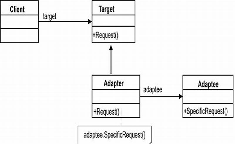 Adapter Design Pattern Class Diagram