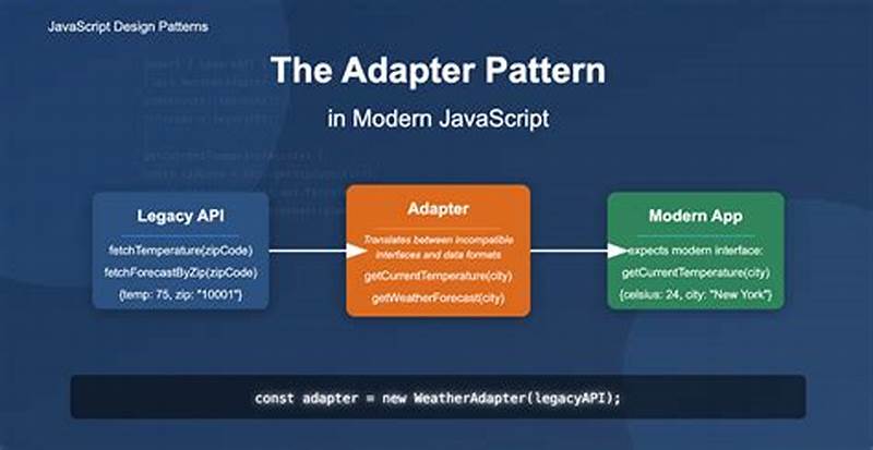 Adapter Pattern Javascript