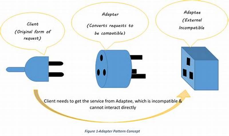 Adaptor Pattern Example