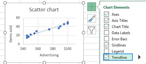 Add A Linear Trendline To The Line Chart