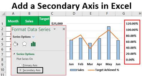 Add A Secondary Axis To A Chart Excel 2016