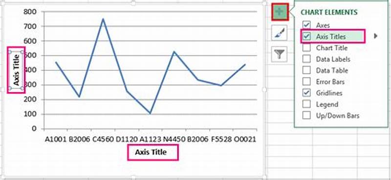 Add Axis Label To Excel Chart