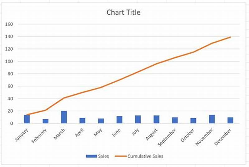 Add Cumulative Line To Bar Chart Excel