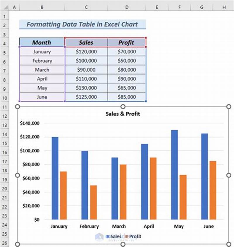 Add Data Table To Excel Chart