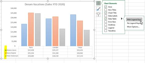Add Data To Chart In Excel
