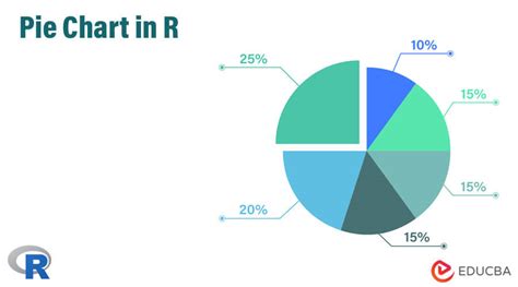 Add Legend In Plot In R Pie Chart