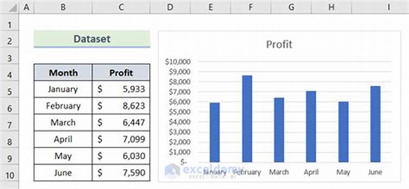 Add Line Chart To Bar Chart Excel
