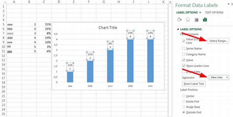 Add Multiple Data Labels To Bar Chart
