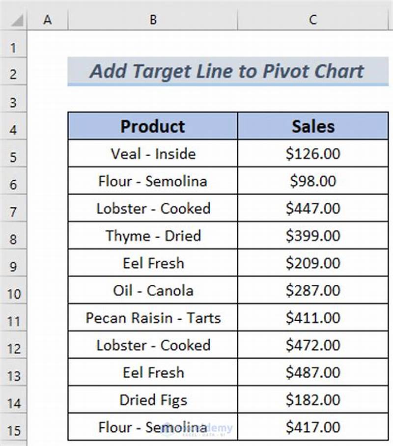 Add Target Line To Pivot Chart