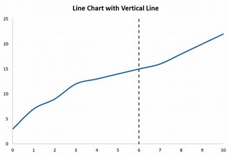 Add Vertical Line To Excel Line Chart
