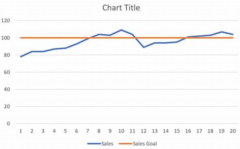 Adding A Goal Line To Excel Chart