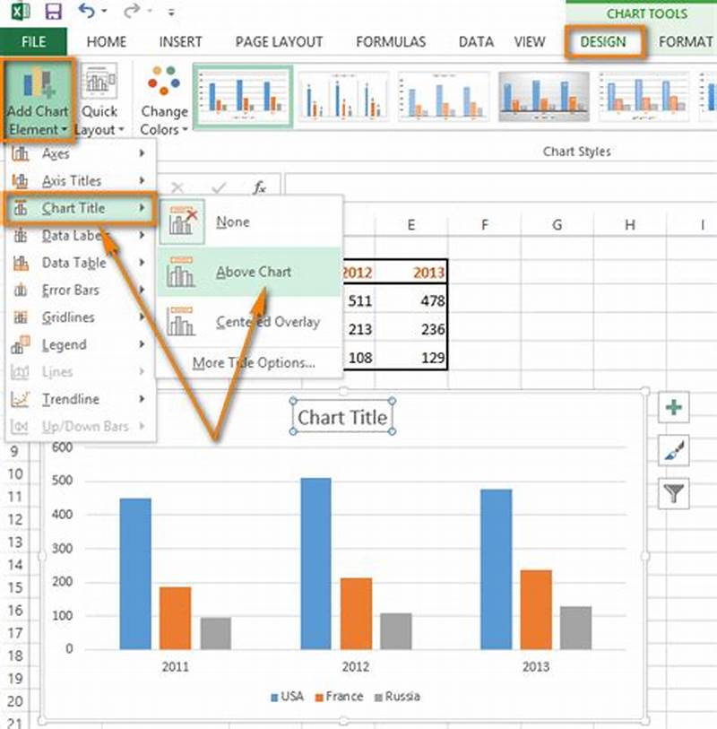 Adding Chart Title In Excel