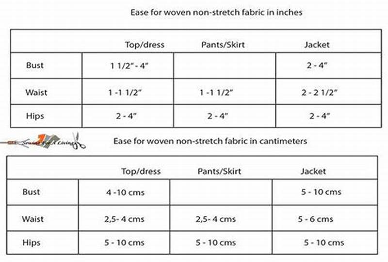 Adding Ease To A Pattern