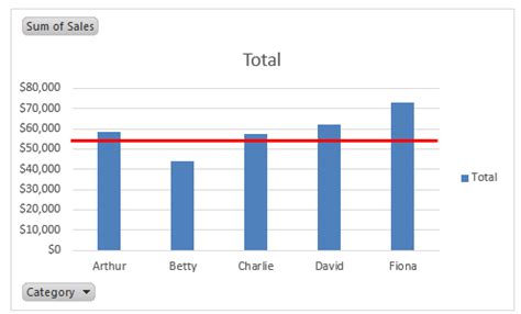 Adding Goal Line To Excel Chart