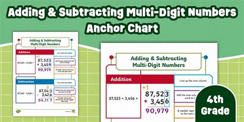 Adding Multi Digit Numbers Anchor Chart