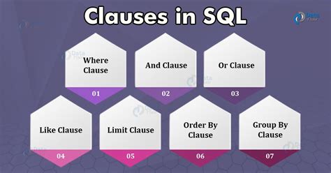 Adding Where Clause to the SQL