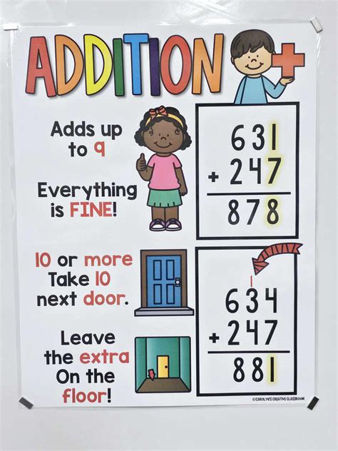 Addition With Regrouping Anchor Chart