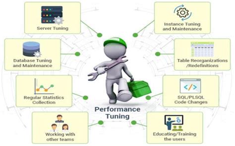 Additional Performance Tuning