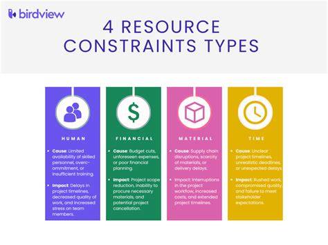 Addressing Resource Constraints in QCP Implementation