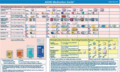 Adhd Medication Guide Chart