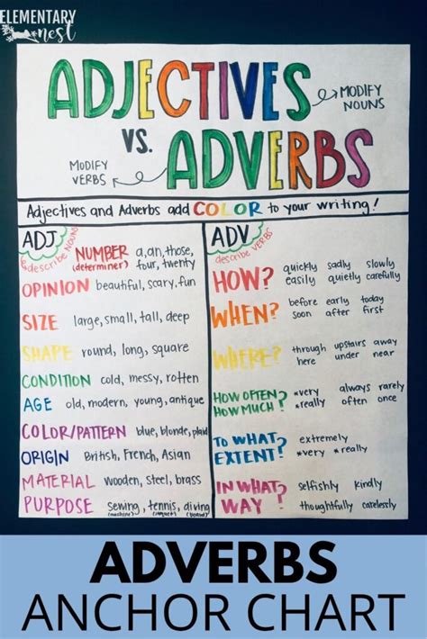 Adjectives And Adverbs Anchor Chart