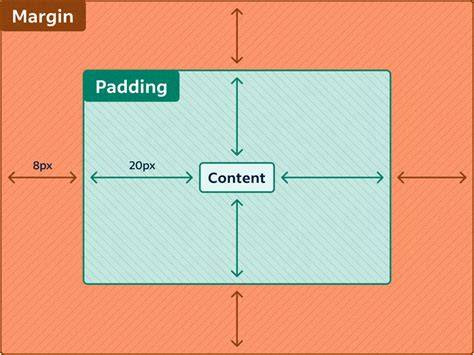 Adjust margin and padding for wrap text
