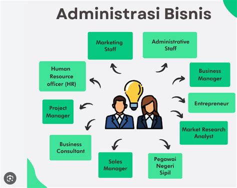 Administrasi Bisnis