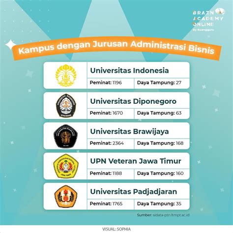 Administrasi Niaga