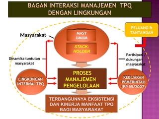 Administrasi TPQ
